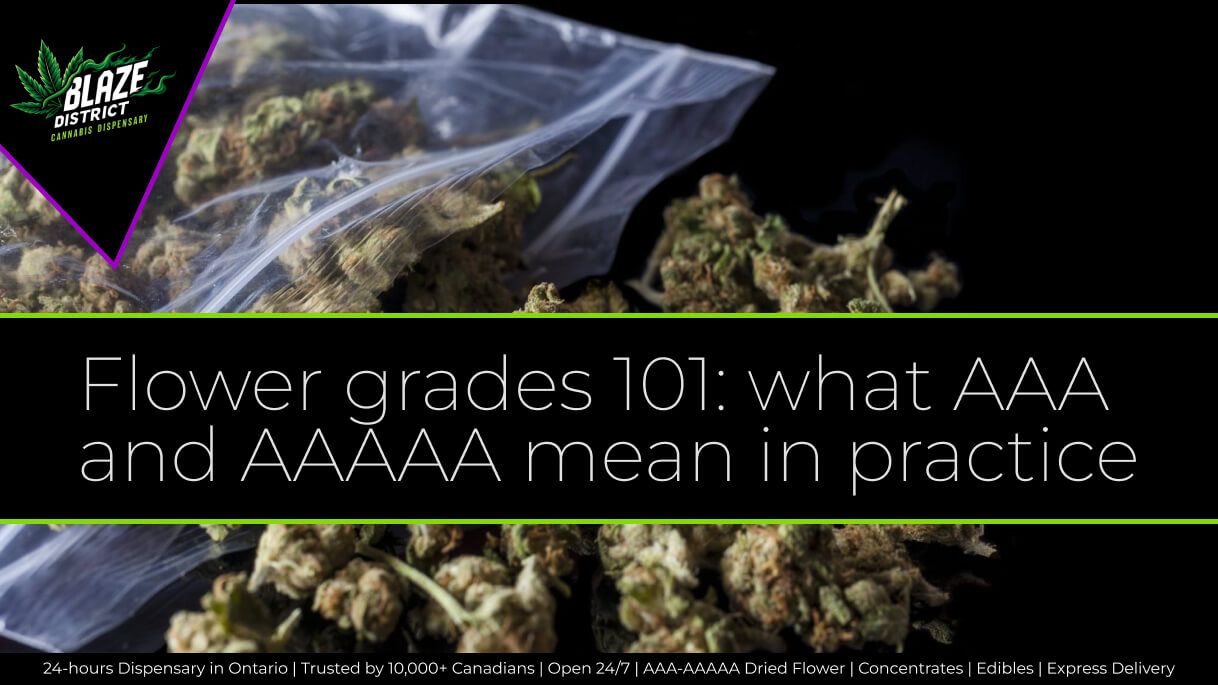 Hero banner about cannabis flower grading: explains AAA vs AAAA with Blaze District logo visible.